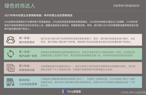 产品路线图模板 世界网络引领未来创新