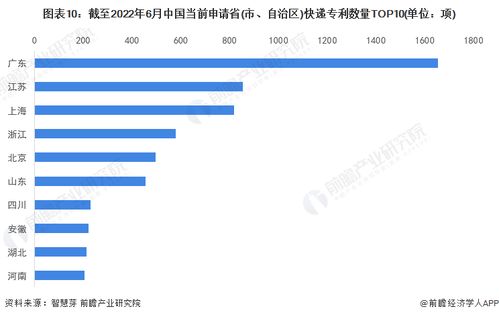 收藏 2022年全球快递行业技术全景图谱 附专利申请情况 专利竞争和专利价值等