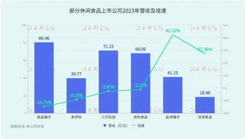 量贩零食 遍地开花赚不赚钱 吖嘀吖嘀曾出现食品安全问题凤凰网江西 凤凰网