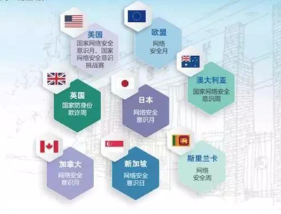 网络安全，你知道多少？——从威胁到防御的全景解读